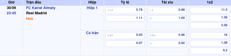 Thông tin bảng tỷ lệ kèo bóng đá FC Kairat Almaty vs Real Madrid
