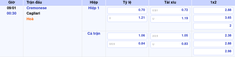 Thông tin bảng tỷ lệ kèo bóng đá Cremonese vs Cagliari