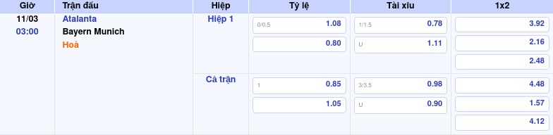 Thông tin bảng tỷ lệ kèo bóng đá Atalanta vs Bayern Munich