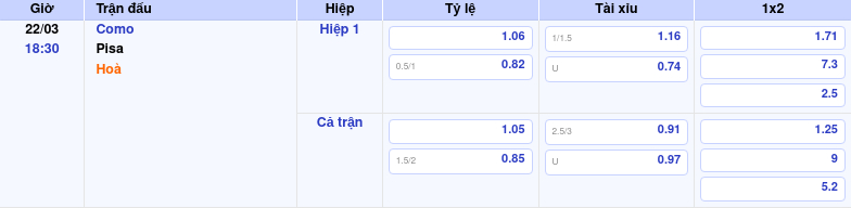 Thông tin bảng tỷ lệ kèo bóng đá Como vs Pisa
