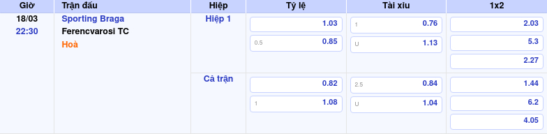 Thông tin bảng tỷ lệ kèo bóng đá Sporting Braga vs Ferencvarosi TC