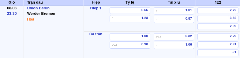 Thông tin bảng tỷ lệ kèo bóng đá Union Berlin vs Werder Bremen
