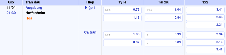 Thông tin bảng tỷ lệ kèo bóng đá Augsburg vs Hoffenheim
