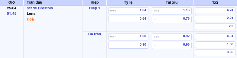 Thông tin bảng tỷ lệ kèo bóng đá Stade Brestois vs Lens